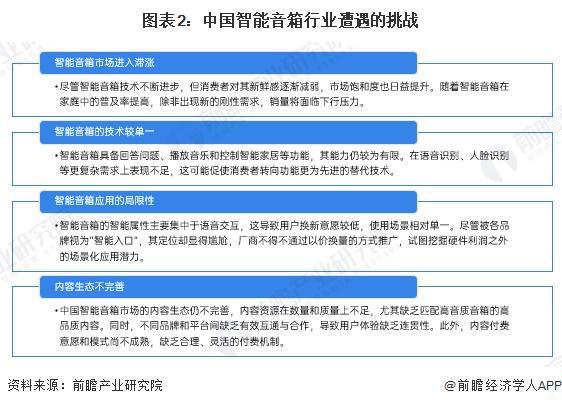 展趋势分析：智能音箱迈向化多场景升级【组图】EVO视讯真人2024年中国智能音箱行业发(图4)