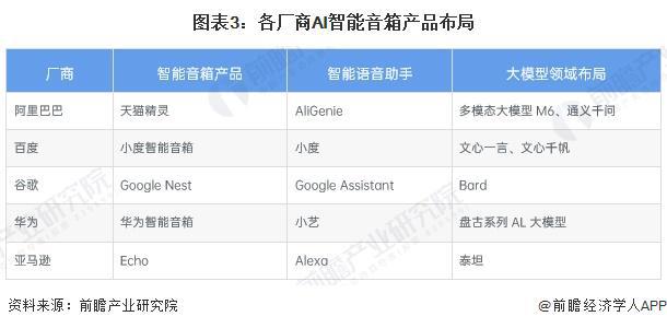 展趋势分析：智能音箱迈向化多场景升级【组图】EVO视讯真人2024年中国智能音箱行业发(图3)