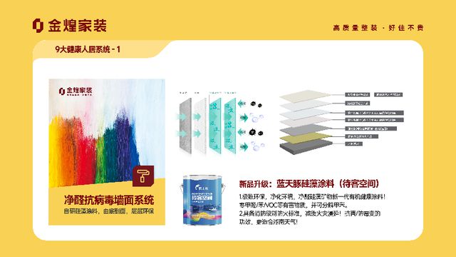 人居系统赋能高品质住宅新时代EVO视讯金煌家装九大健康(图5)