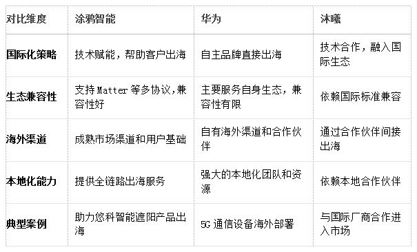 er方案助力中国ai硬件出海EVO视讯涂