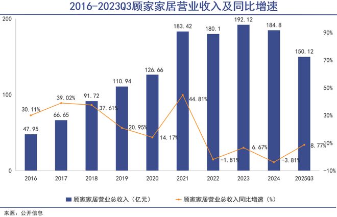 家族彻底崩了 巨潮EVO视讯平台顾氏(图7)