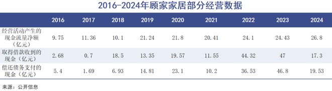 家族彻底崩了 巨潮EVO视讯平台顾氏(图10)